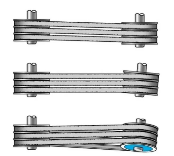 皮帶輪精準(zhǔn)對(duì)中必不可少(降本增效)